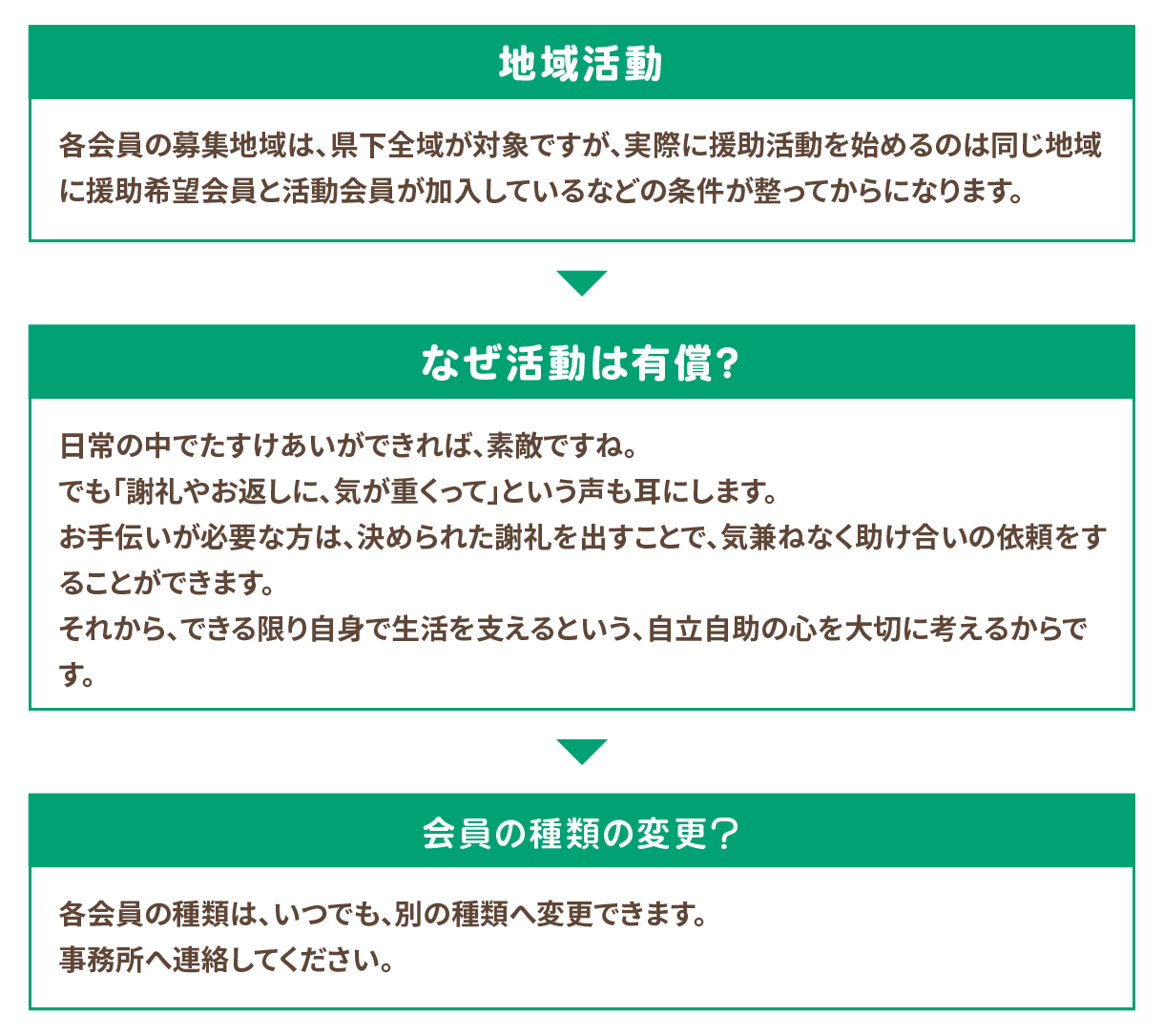 くらし助け合いの会の活動